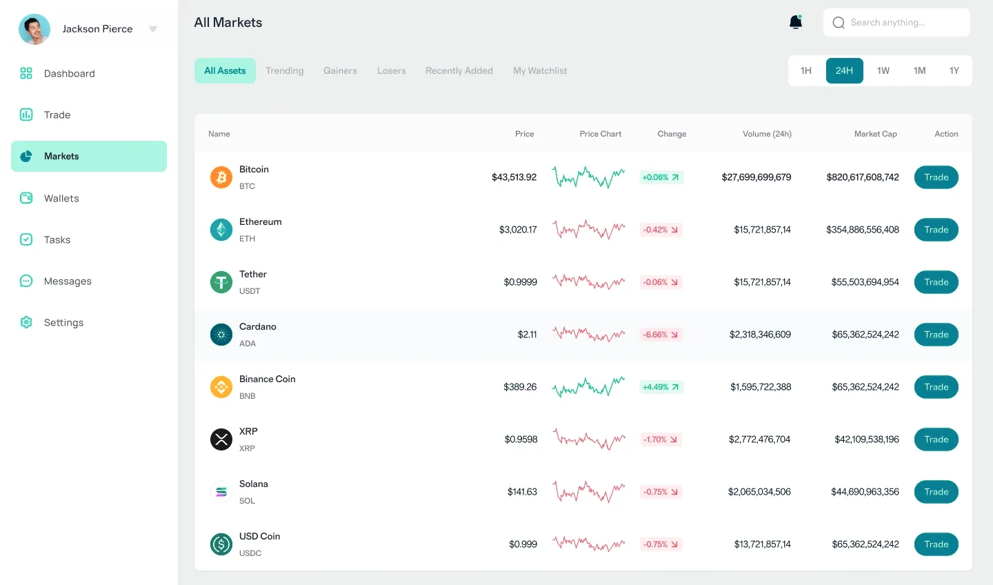 Kairyzen Orlitho 仮想通貨取引